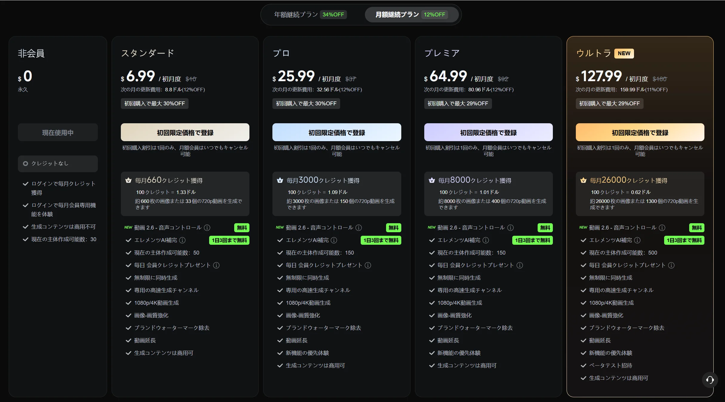 Kling AIの料金プラン画面。非会員、スタンダード、プロ、プレミア、ウルトラの5つが横に並び、それぞれの価格と毎月のクレジット数、機能一覧が表示されている